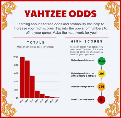yahtzee odds|Iba pa.